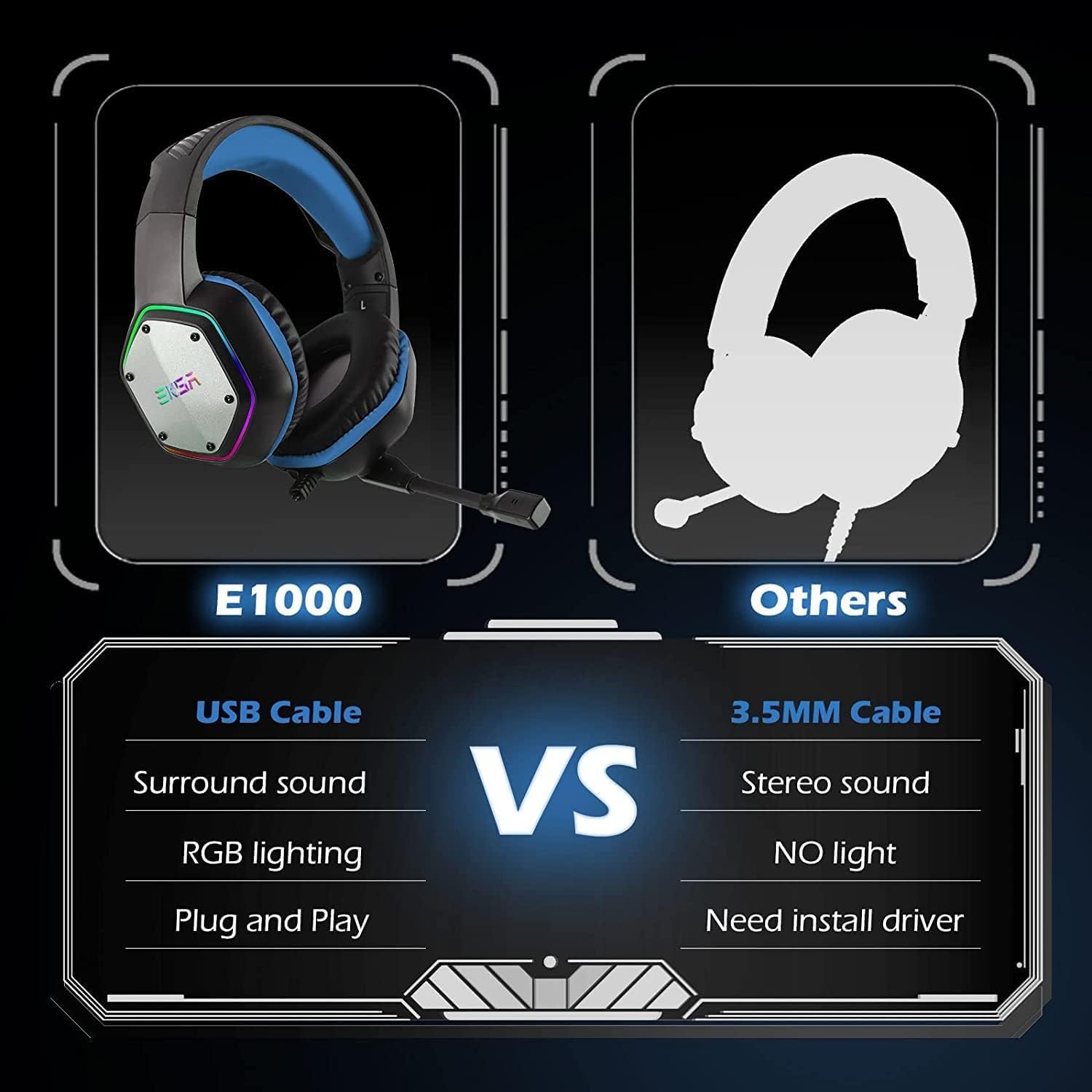 AUDÍFONOS GAMING EKSA E1000 USB AZUL CON MICRÓFONO CANCELADOR DE RUIDO Y SONIDO SURROUND 7.1 - 4