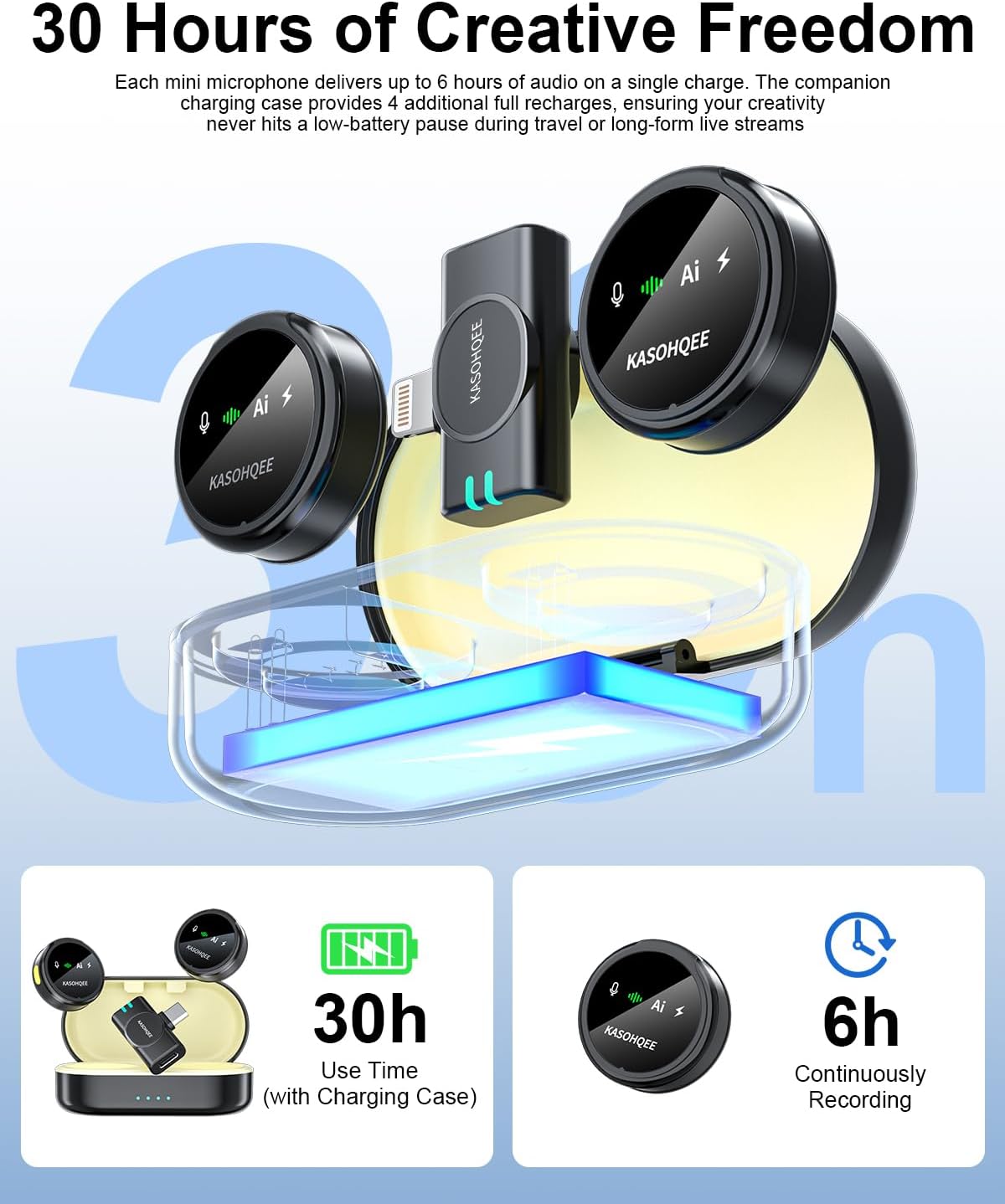 MICRÓFONO LAVALIER INALÁMBRICO KASOHQEE PARA IPHONE, IPAD Y ANDROID - 5