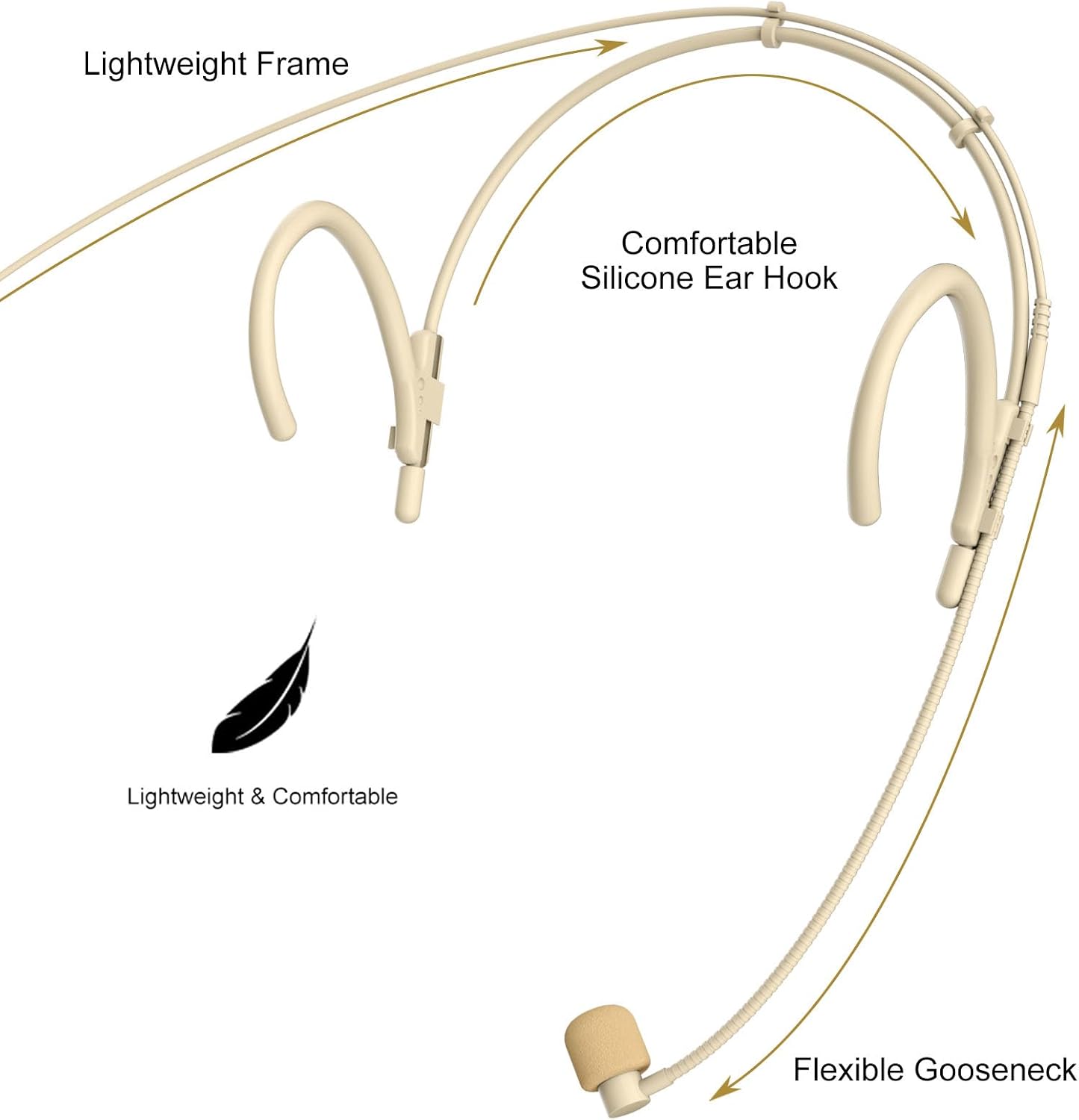 MICRÓFONO HEADSET KENBAIDIO CON CONECTOR 3.5MM COMPATIBLE CON SENNHEISER INALÁMBRICO - 5