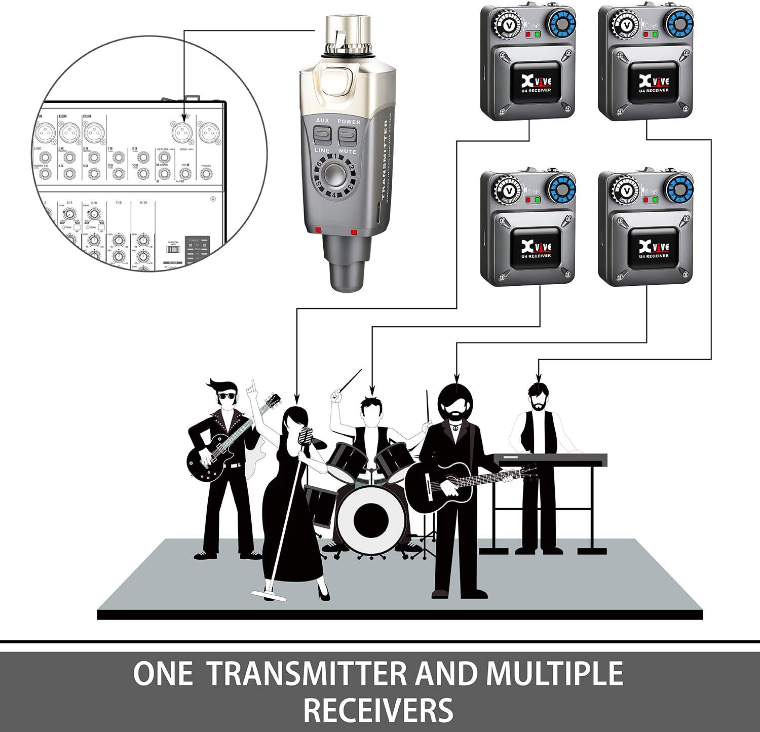 RECEPTOR XVIVE U4R SISTEMA INALÁMBRICO DE MONITOREO IN-EAR PARA ESTUDIO Y PRESENTACIONES - 2