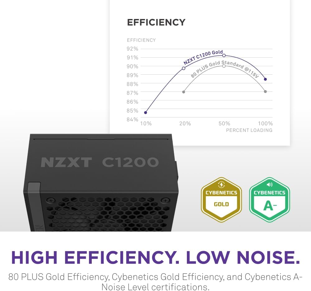 FUENTE DE PODER NZXT C1200 GOLD ATX 3.1 1200W MODULAR NEGRA - 5