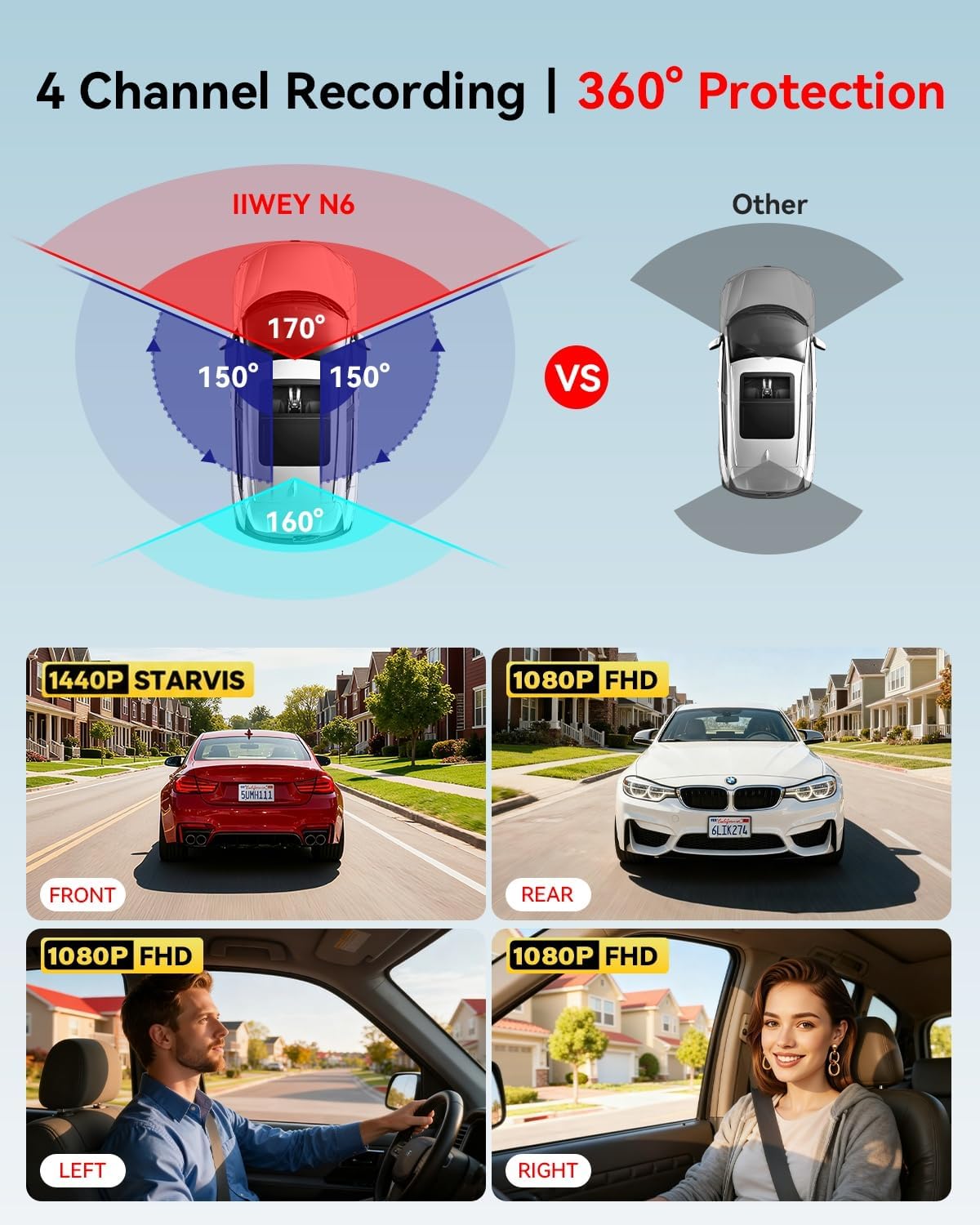 CÁMARA PARA AUTO IIWEY N6 4 CANALES 360° CON VISIÓN NOCTURNA Y TARJETA 128GB - 2