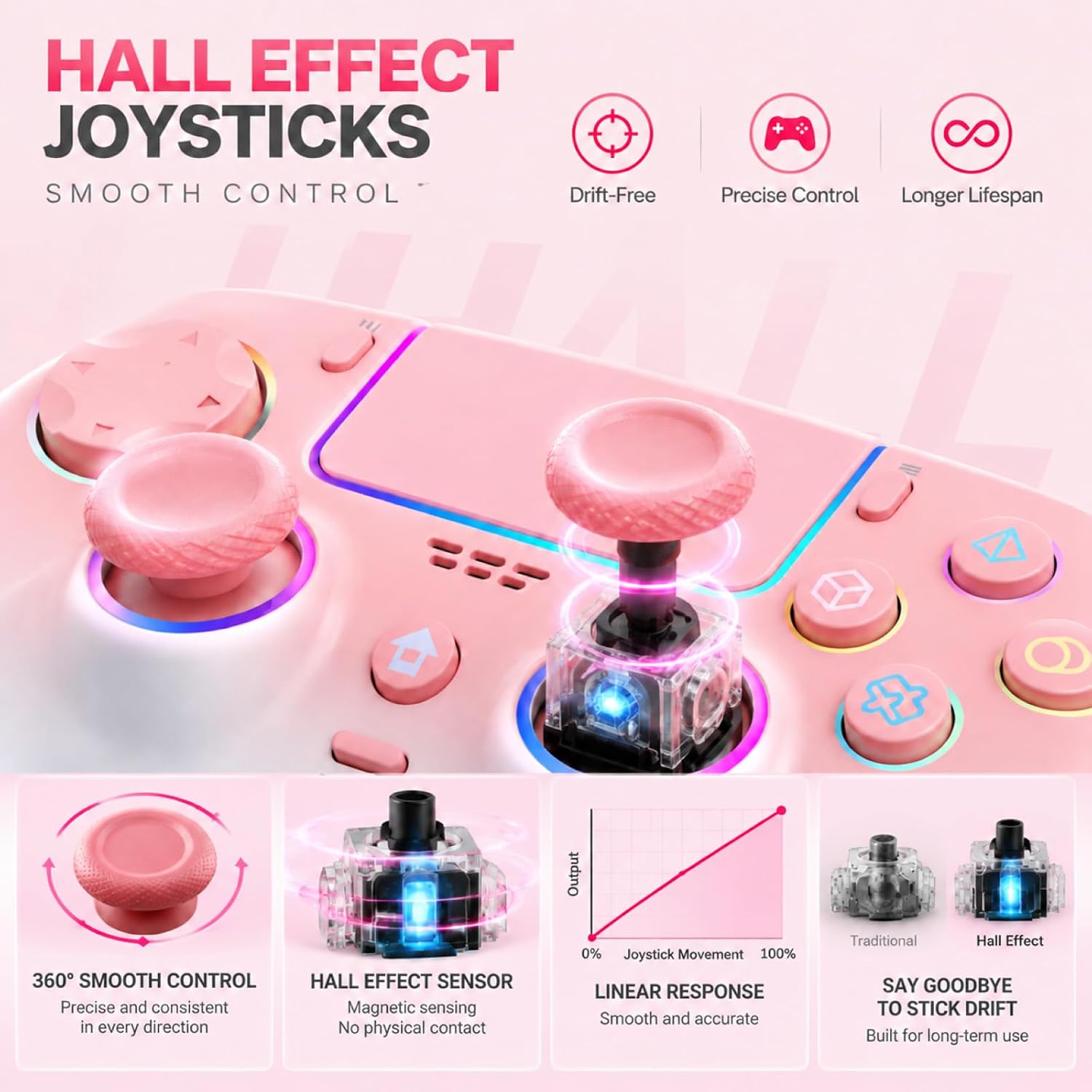 CONTROL INALÁMBRICO JUNHUAN PARA PS5/PC/MAC EFECTO HALL ROSA Y BLANCO - 2