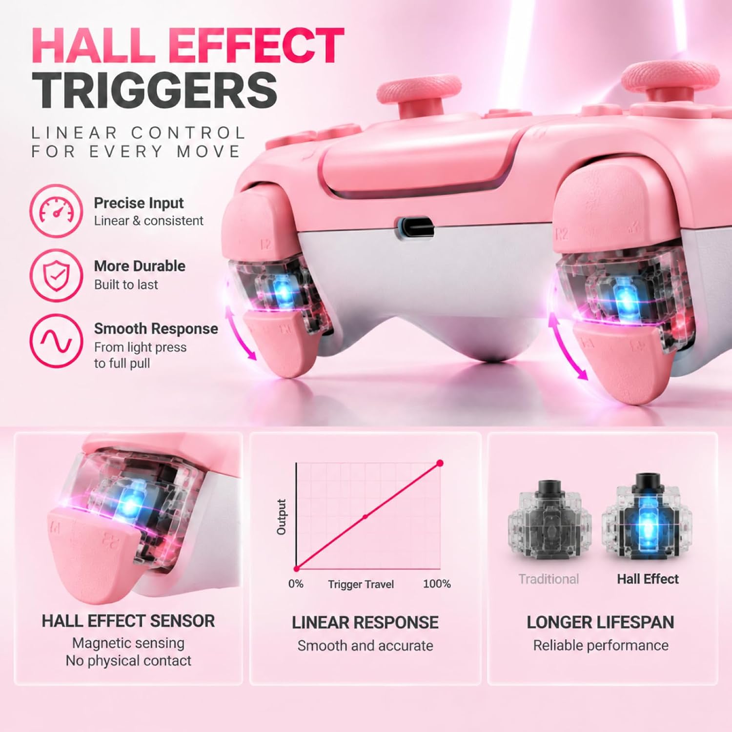 CONTROL INALÁMBRICO JUNHUAN PARA PS5/PC/MAC EFECTO HALL ROSA Y BLANCO - 3