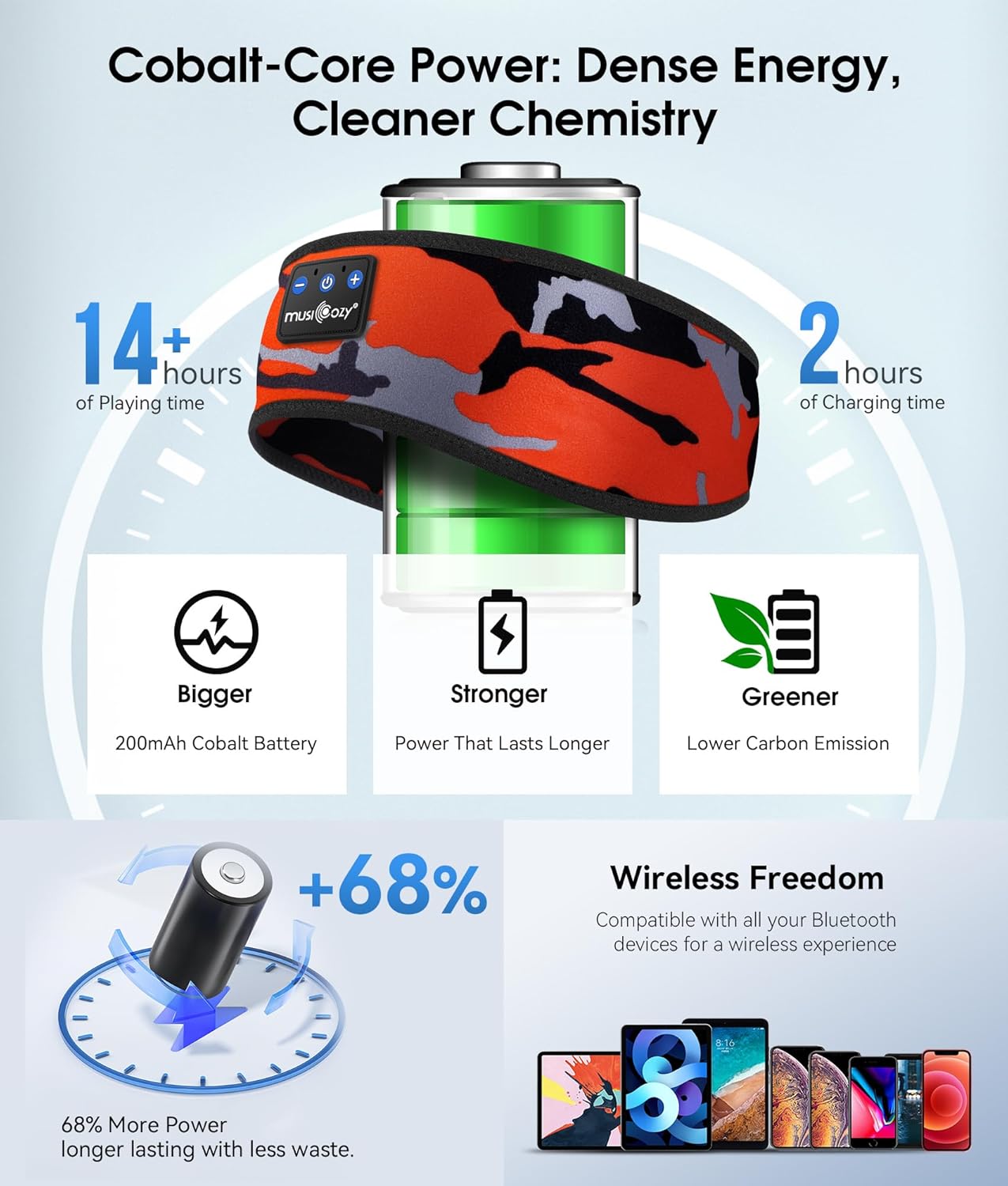 ALMOHADILLA TERAPÉUTICA MUSICOZY BLUETOOTH 5.4 SLEEP HEADPHONES BANDA DEPORTIVA INALÁMBRICA - 3