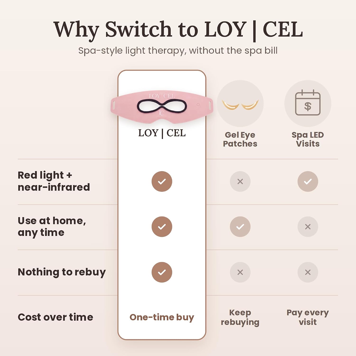 DISPOSITIVO DE TERAPIA DE LUZ ROJA PARA OJOS LOYCEL CON 7 MODOS Y MASAJE TÉRMICO - 4