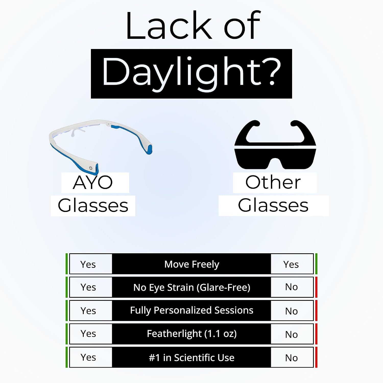 GAFAS DE TERAPIA DE LUZ AZUL AYO PREMIUM - 3