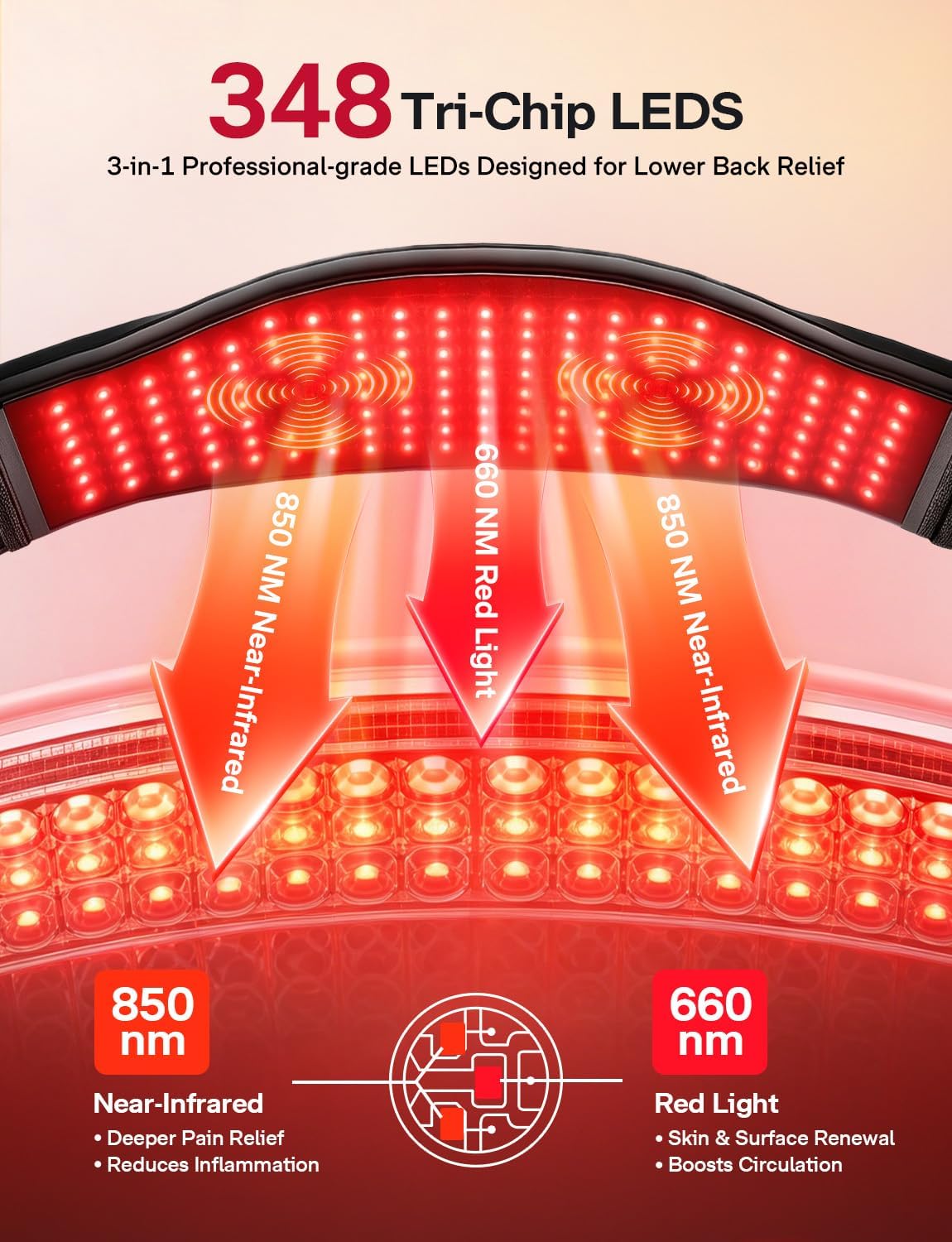 ALMOHADILLA TERAPÉUTICA MEDISANA RED LIGHT THERAPY CON 348 LEDS Y CINTURÓN INFRARROJO - 2