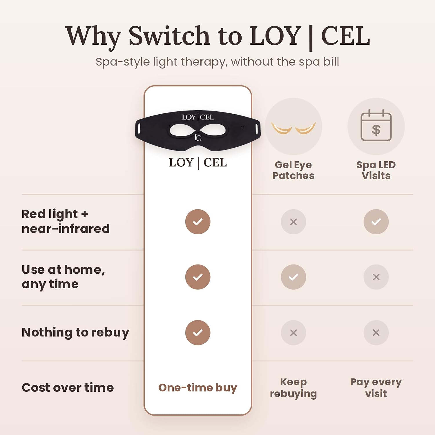 DISPOSITIVO DE TERAPIA DE LUZ ROJA PARA OJOS LOYCEL CON 7 MODOS Y MASAJE TÉRMICO - 4