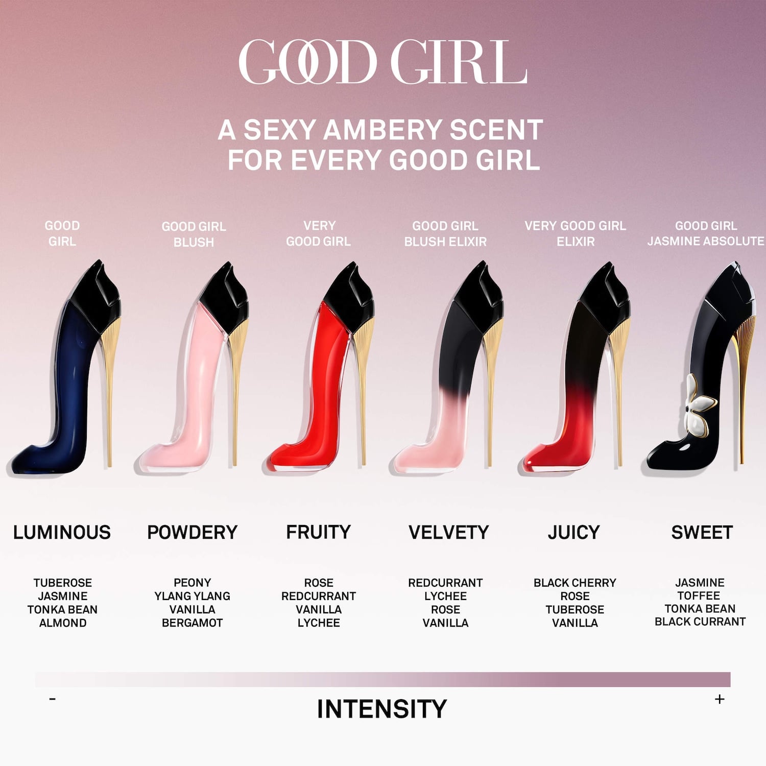 SET DE PERFUMES CAROLINA HERRERA GOOD GIRL Y GOOD GIRL BLUSH MINI DUO 7 ML - 5