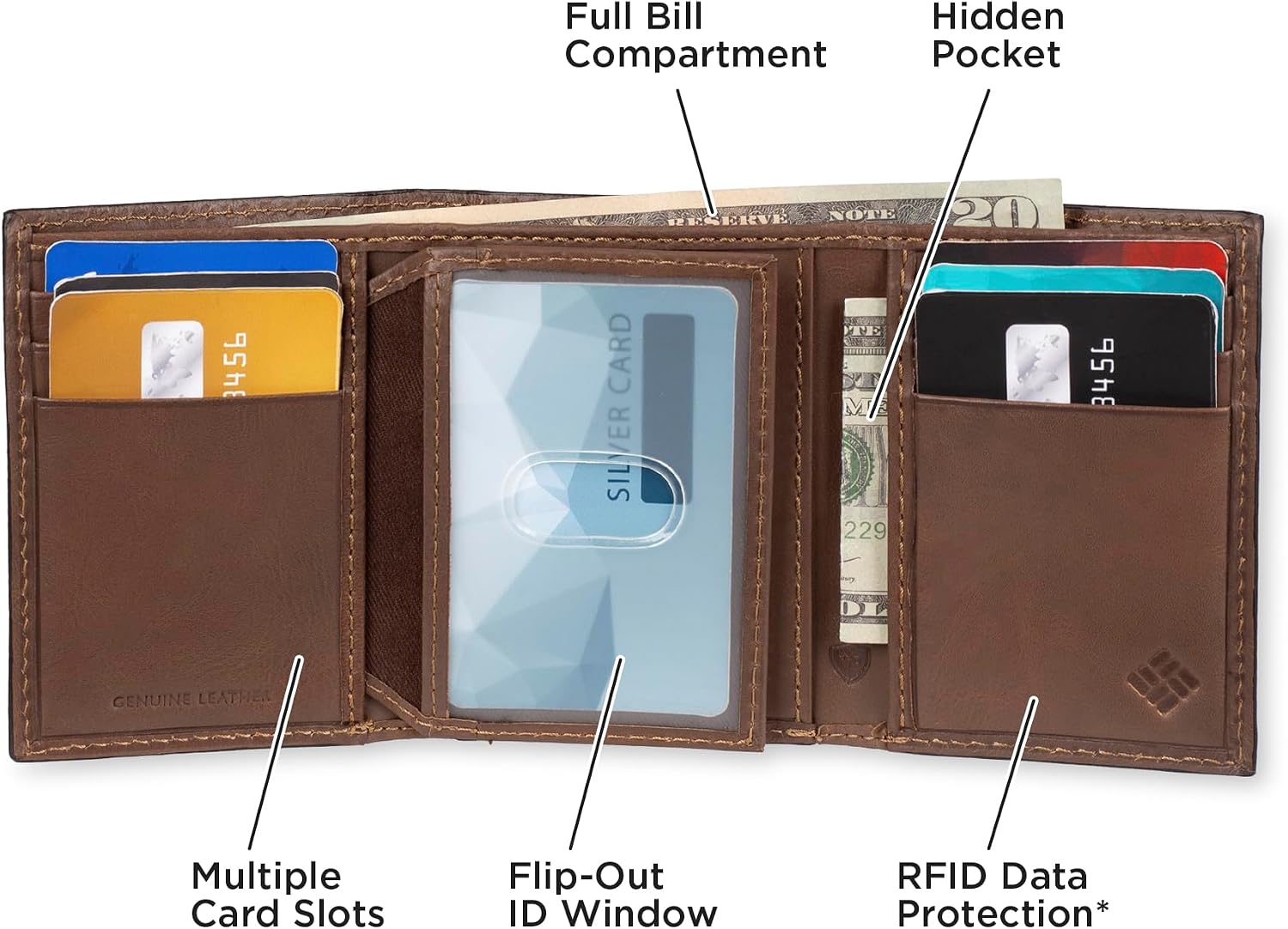 BILLETERA TRIFOLD PARA HOMBRE COLUMBIA RFID - 4