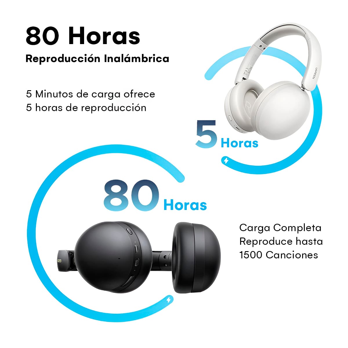 AUDIFONOS UGREEN HP205 DIADEMA STUDIO MAX2 ENC BLUETOOTH 5.4 BLANCO - 5