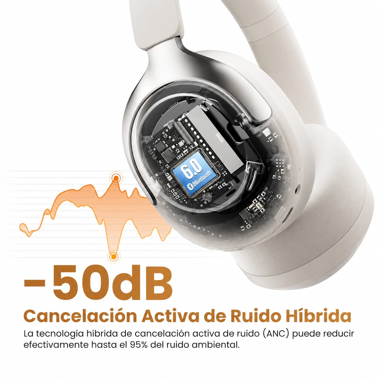 AUDIFONOS HAYLOU S40 PRO ANC 50DB BLUETOOTH 6.0 90H BLANCO - 2