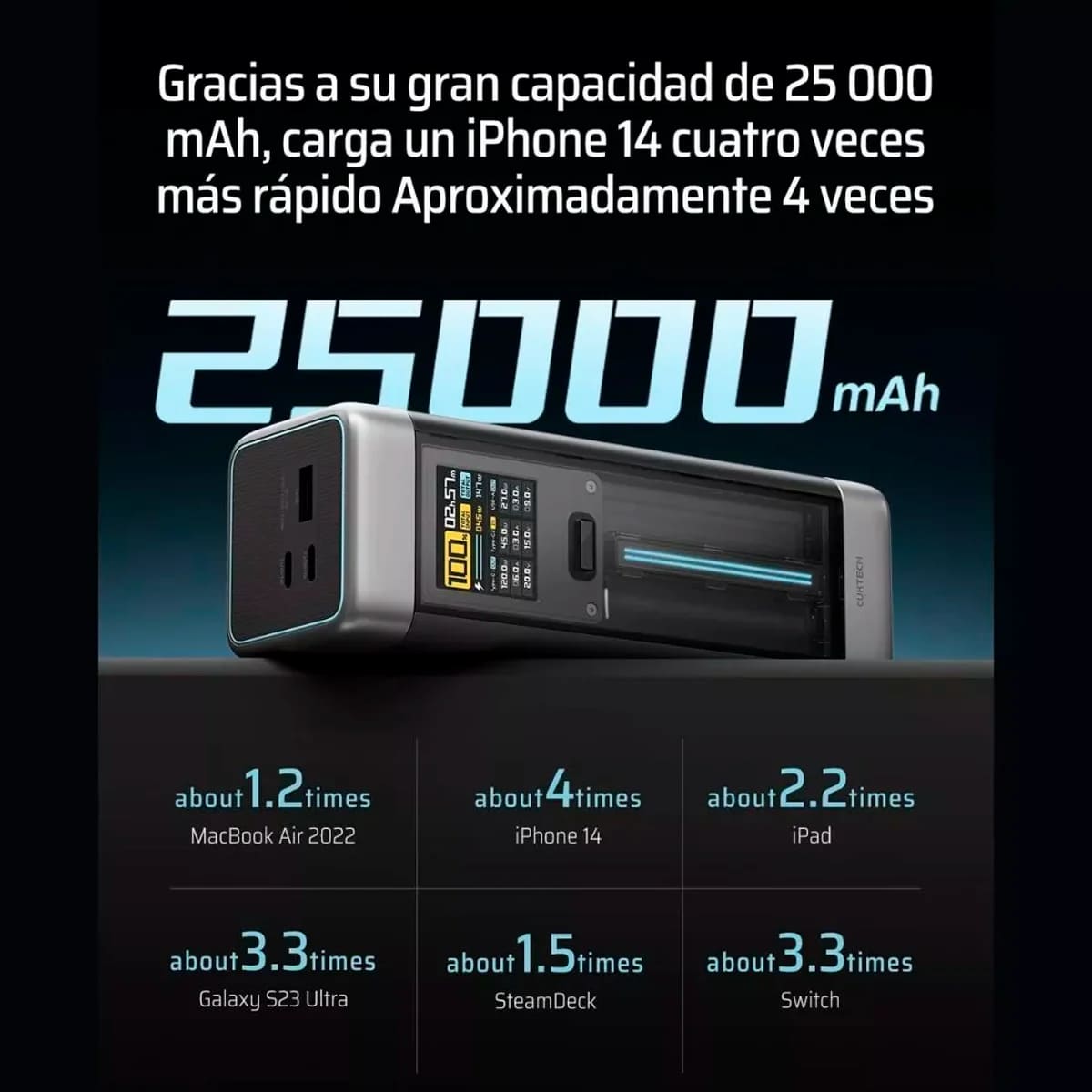 POWER BANK CUKTECH P23 210W 25000 MAH PANTALLA TFT PREMIUM NEGRO - 5