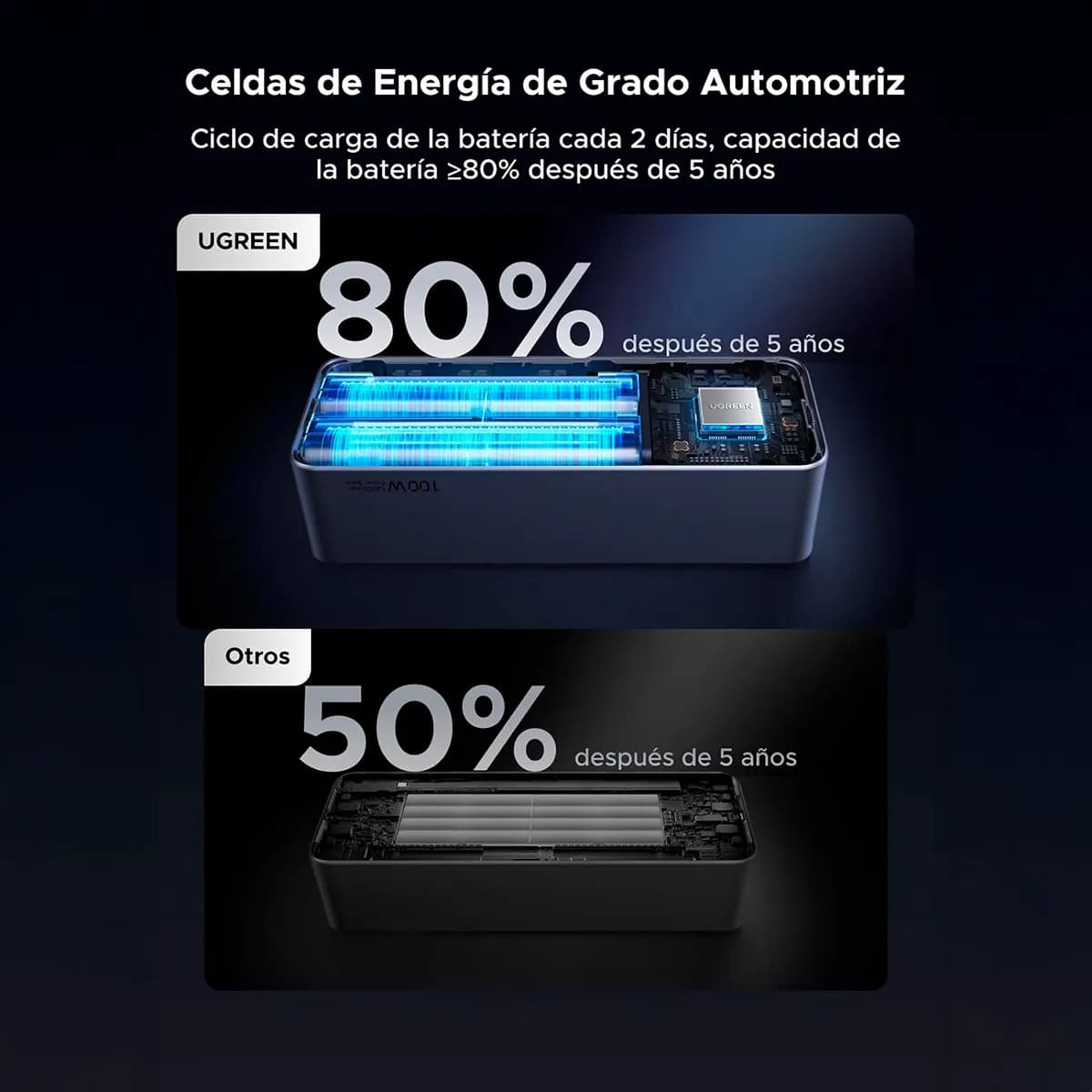 POWER BANK UGREEN PB723 - 130W TOTAL, CABLE USB-C INTEGRADO, 20 000 MAH - 9