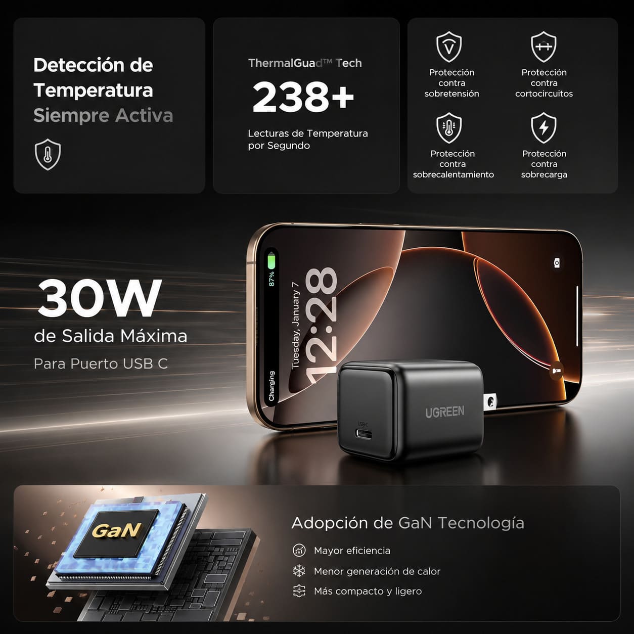 CARGADOR UGREEN X513 30W USB-C GAN CARGA RAPIDA PD NEGRO - 5
