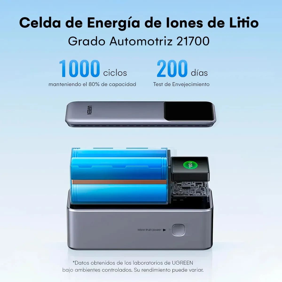 POWER BANK UGREEN PB721 20000MAH CARGA RAPIDA 130W - 5