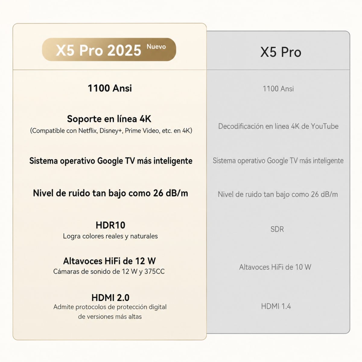 PROYECTOR WANBO X5 PRO 1080P 1100 LUMENS HDR10 4K GOOGLE TV - 3