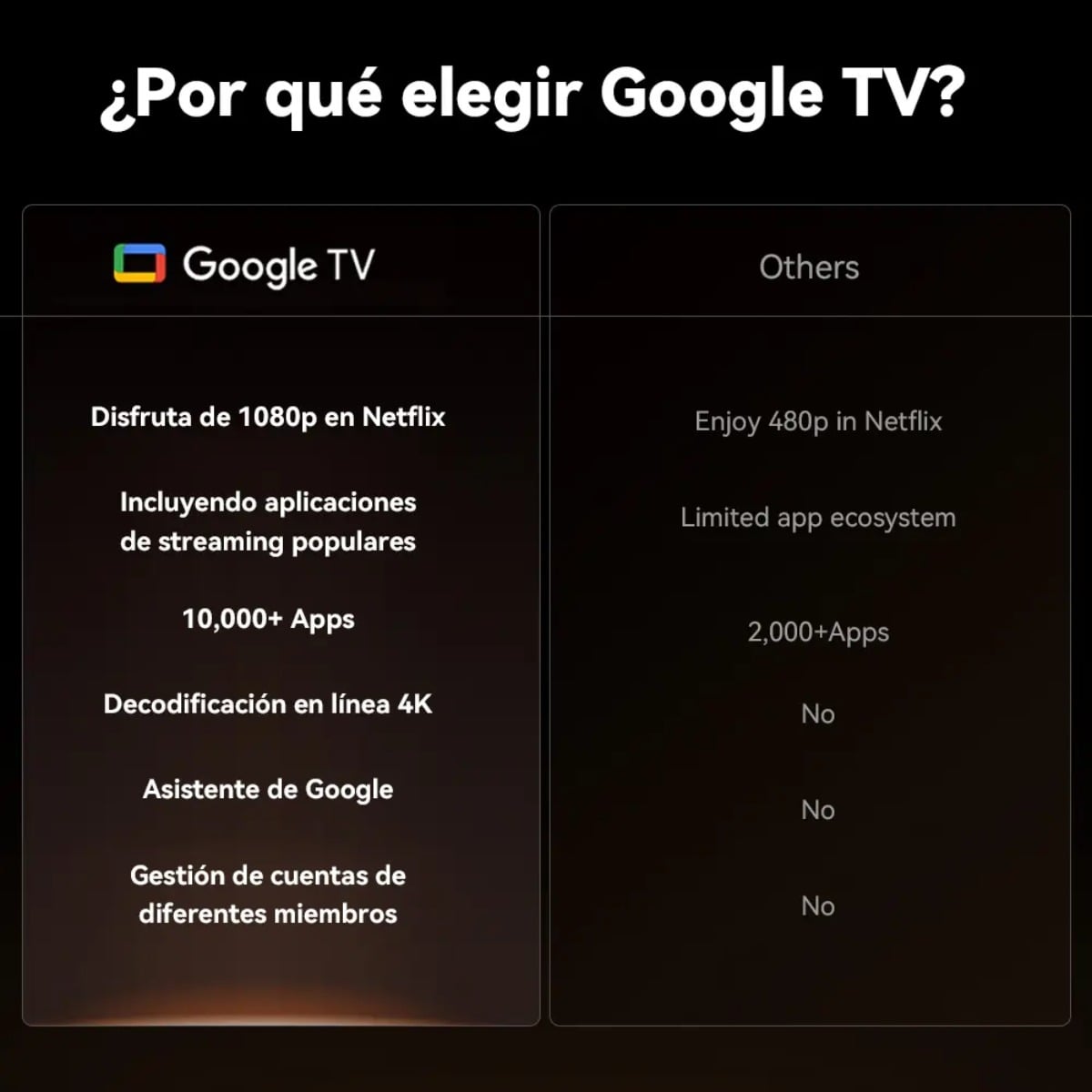 PROYECTOR WANBO X5 PRO 1080P 1100 LUMENS HDR10 4K GOOGLE TV - 6