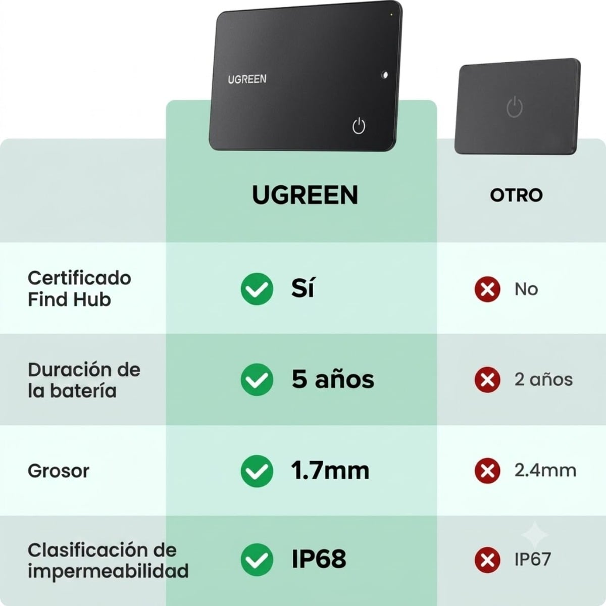 LOCALIZADOR UGREEN FINETRACK - 5