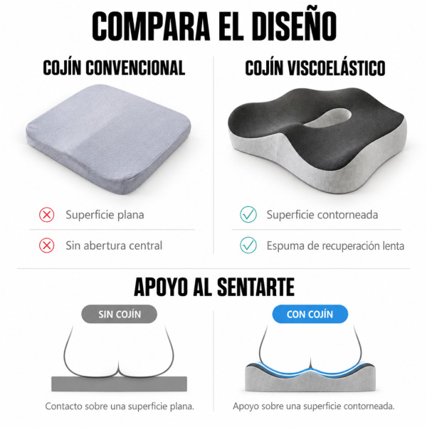 COJÍN ERGONÓMICO PARA SILLA Y AUTO HAVEN E1 ASIENTO ANTIDESLIZANTE - 2
