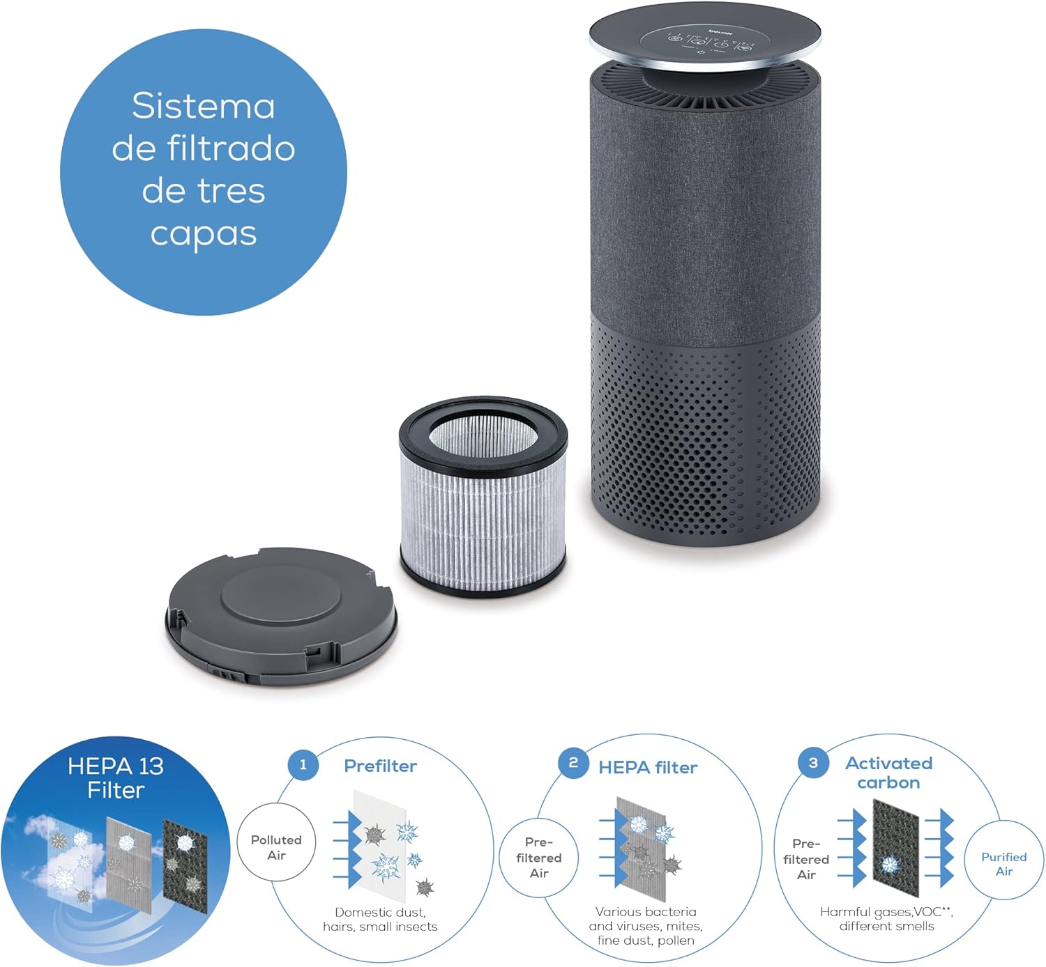 PURIFICADOR DE AIRE LR 401 BEURER - 3
