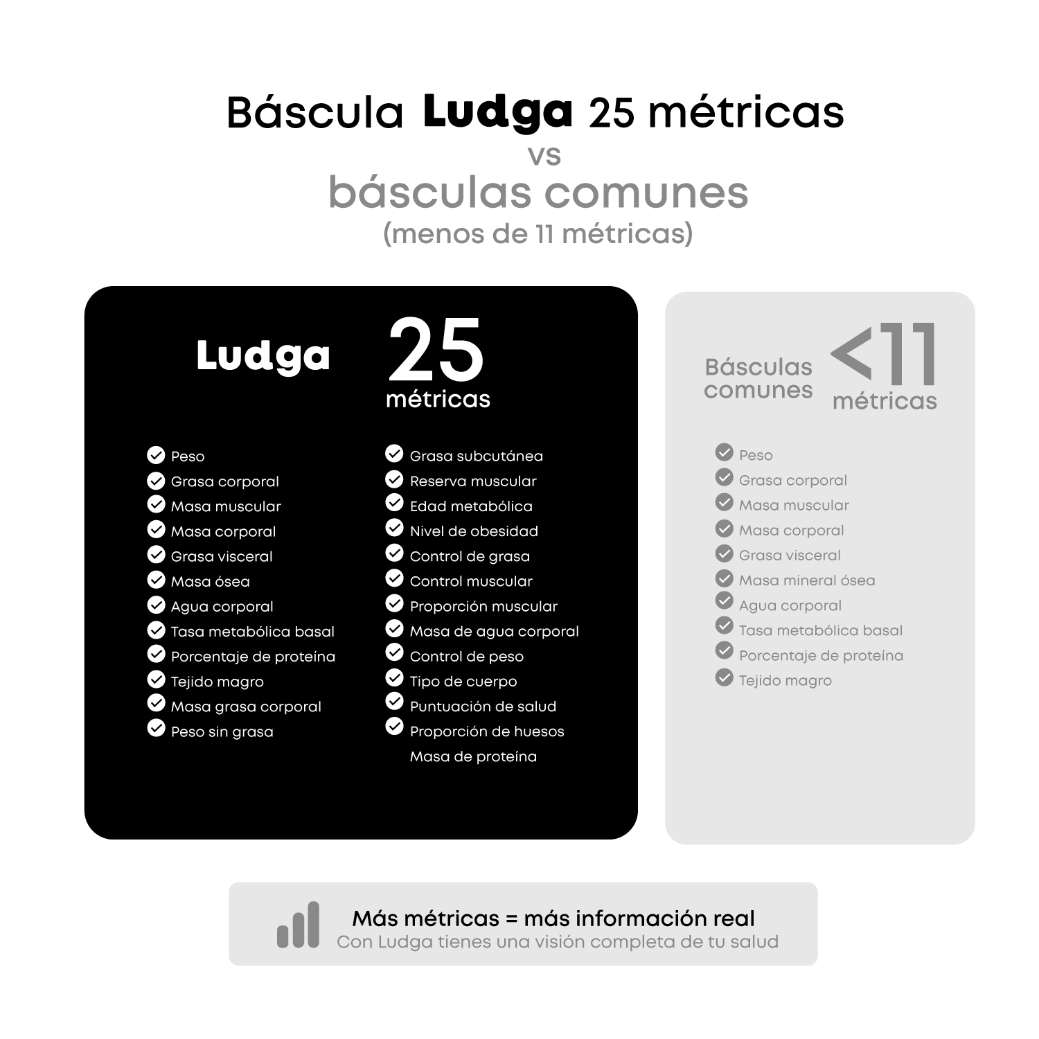 BALANZA DIGITAL INTELIGENTE LUDGA LDG 3520 – 25 MÉTRICAS DE COMPOSICIÓN CORPORAL CON BLUETOOTH - 2