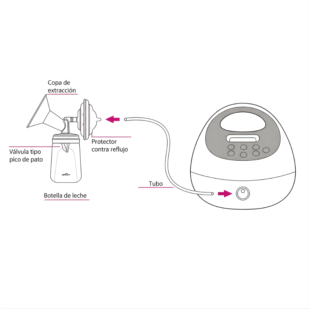 SPECTRA S1 PRO – EXTRACTOR ELÉCTRICO DOBLE RECARGABLE INCLUYE CARACUPS(COPAS MANOS LIBRES) + AGENDA - MIS PRIMEROS 6 MESES DE MAT - 6