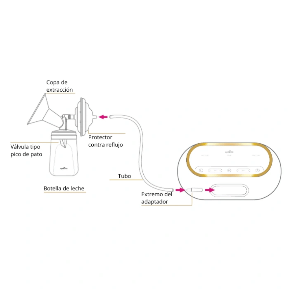 EXTRACTOR DUAL COMPACT + AGENDA - MIS PRIMEROS 6 MESES DE MATERNIDAD + CURSO VIRTUAL: BANCO DE LECHE Y RETORNO AL TRABAJO 2025 - 6