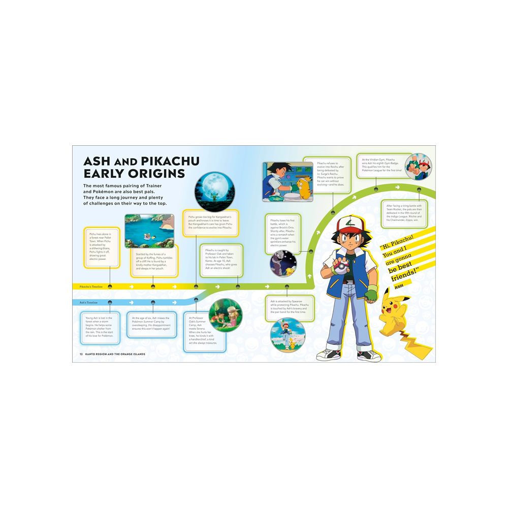 CRONOLOGIA POKEMON UN VIAJE A TRAVES DE LA SERIE ANIMADA - 3