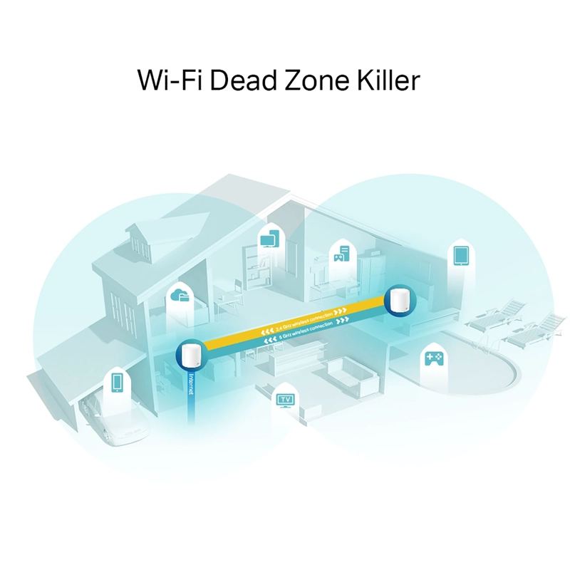 EXTENSOR TP-LINK DECO X60 3 PACK MESH SISTEMA WIFI 6 AX5400 - 2