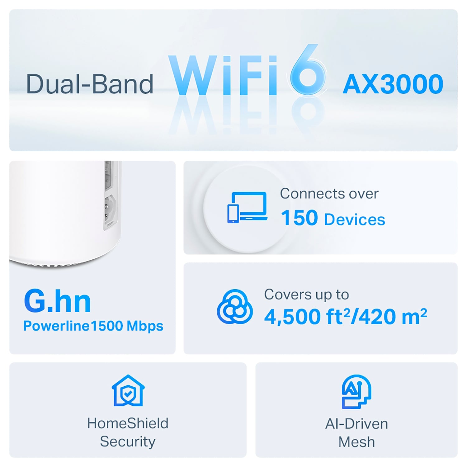 TP-LINK DECO PX50 2-PACK DUAL-BAND WIFI 6 MESH + PLC AI AX3000 + G1500 - 2