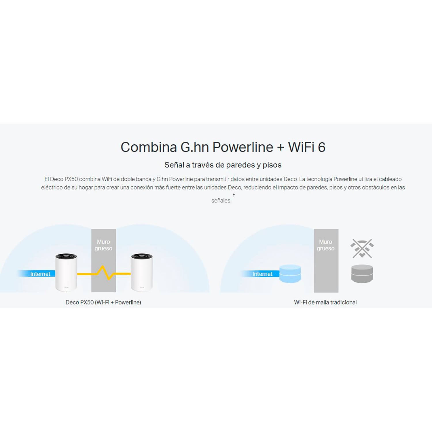 TP-LINK DECO PX50 2-PACK DUAL-BAND WIFI 6 MESH + PLC AI AX3000 + G1500 - 5
