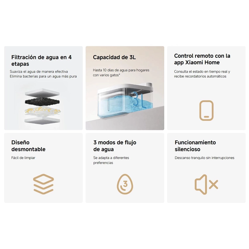 DISPENSADOR AGUA MASCOTAS XIAOMI PET FOUNTAIN 2 3L CONTROL APP INALÁMBRICO - 2