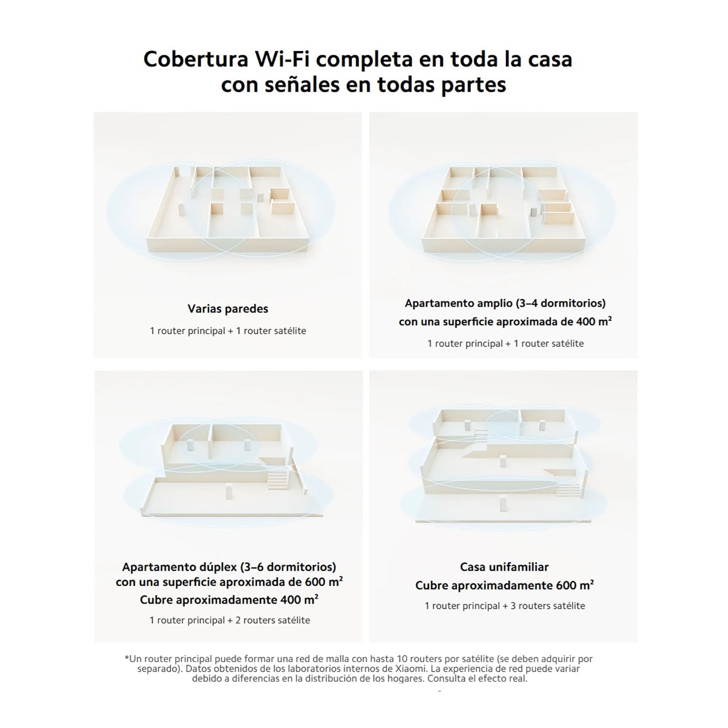 SISTEMA MESH XIAOMI AX3000 NE 3 PACK WI-FI 6 DOBLE BANDA 1000 MBPS 256 MB - 4