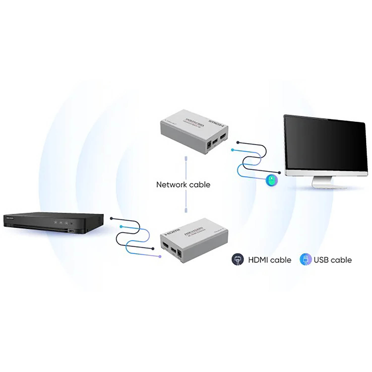 EXTENSOR DE SEÑAL HDMI HIKVISION DS-52EX01HI-4K VIDEO AUDIO 4K HASTA 120M DVR/NVR - 3