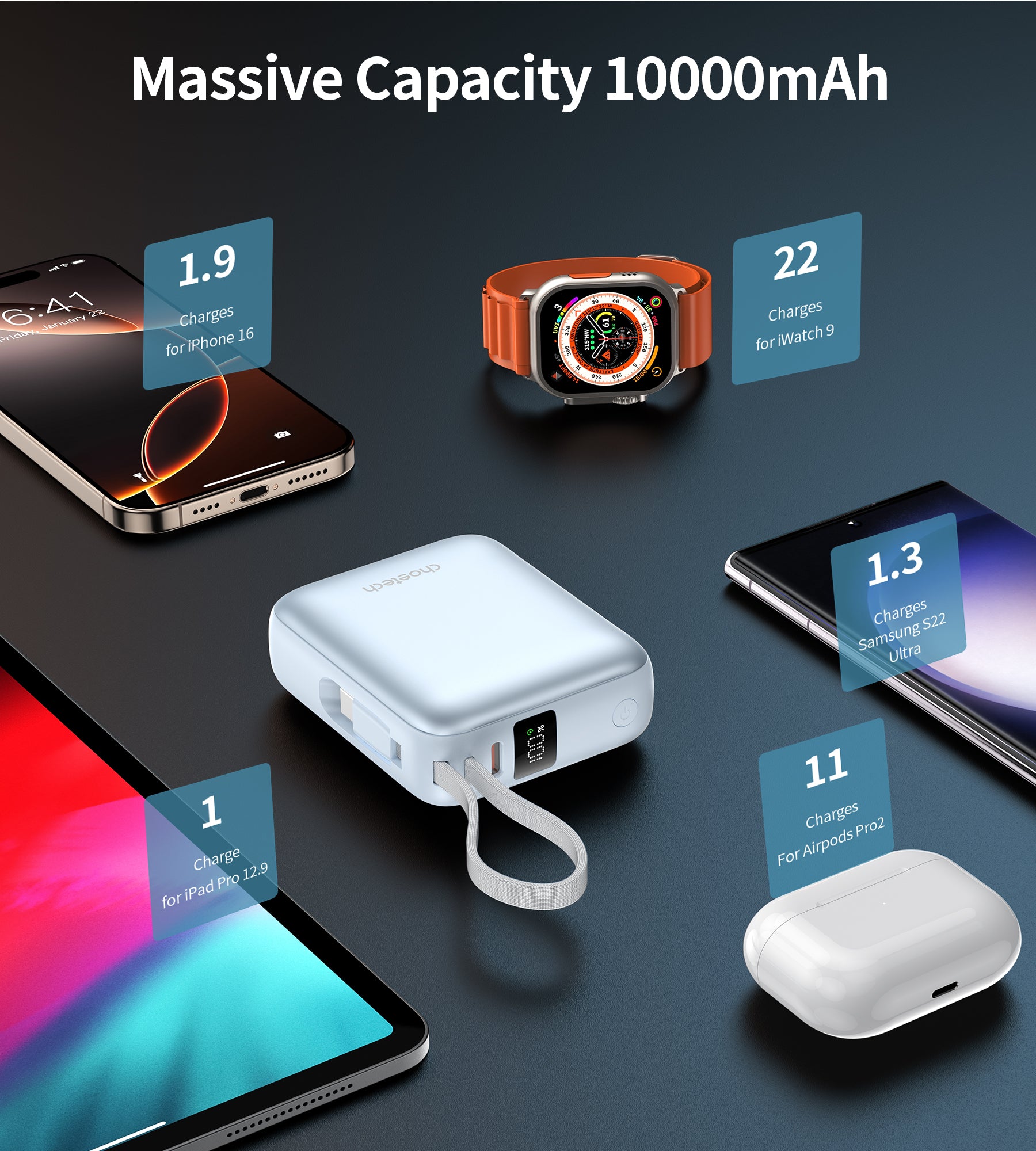 POWER BANK CHOETECH 10000MAH 35W MINI CARGADOR RÁPIDO USB-C CELESTE - 5