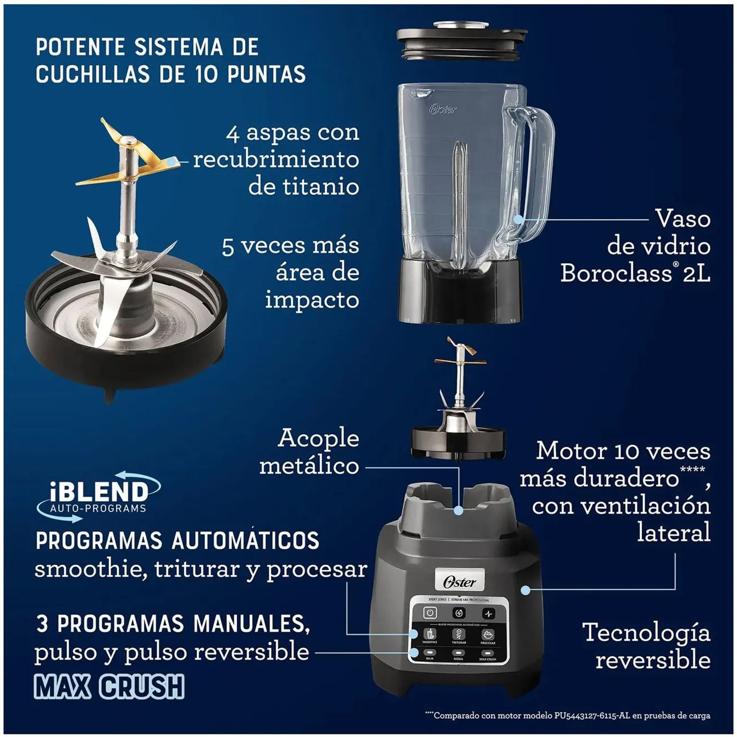 LICUADORA XTREME MIX 2L CON PROGRAMAS AUTOMÁTICOS IBLEND BLSTXPG-BW - 8