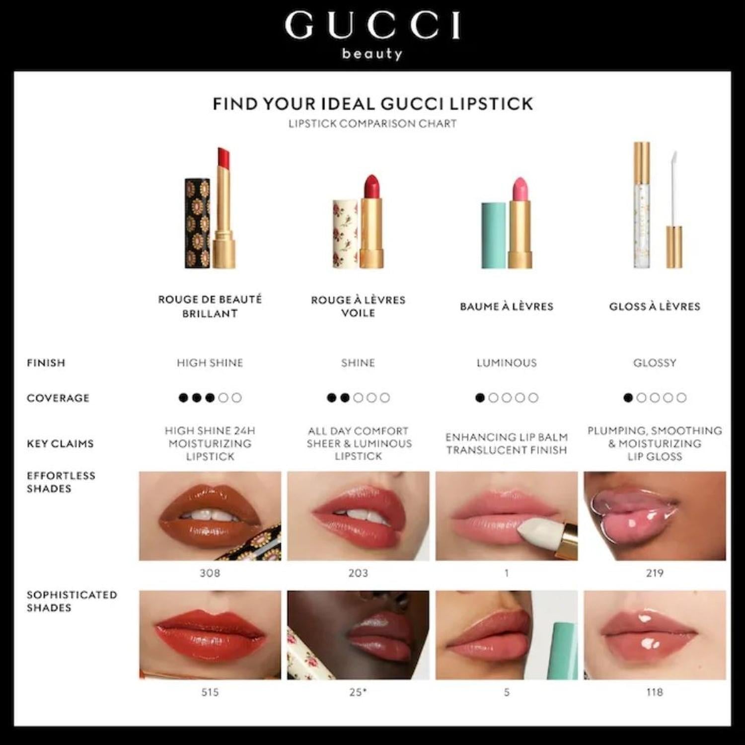 LABIAL GUCCI GLOW Y CARE SHINE - 508 DIANA AMBER - 5