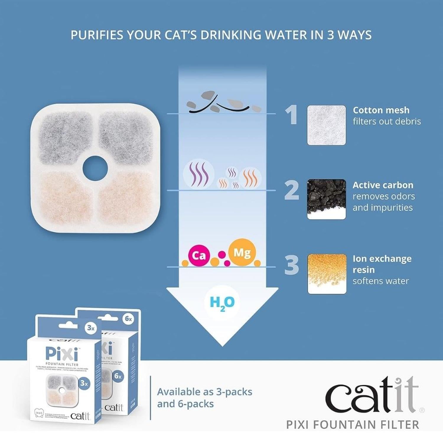 FILTRO DE REPUESTO PARA BEBEDERO PIXI CATIT - PACKX6 - 7