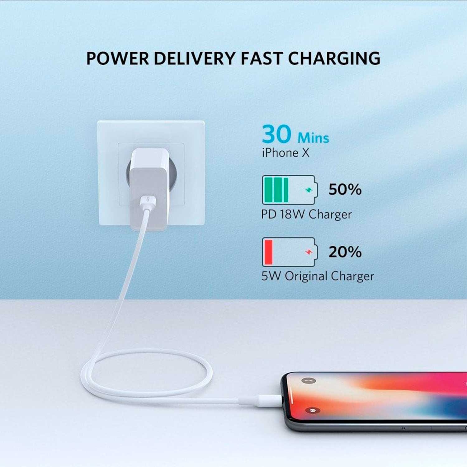 CABLE UGREEN USB-C A LIGHTNING M/M 1 METRO BLANCO 10493 - 2