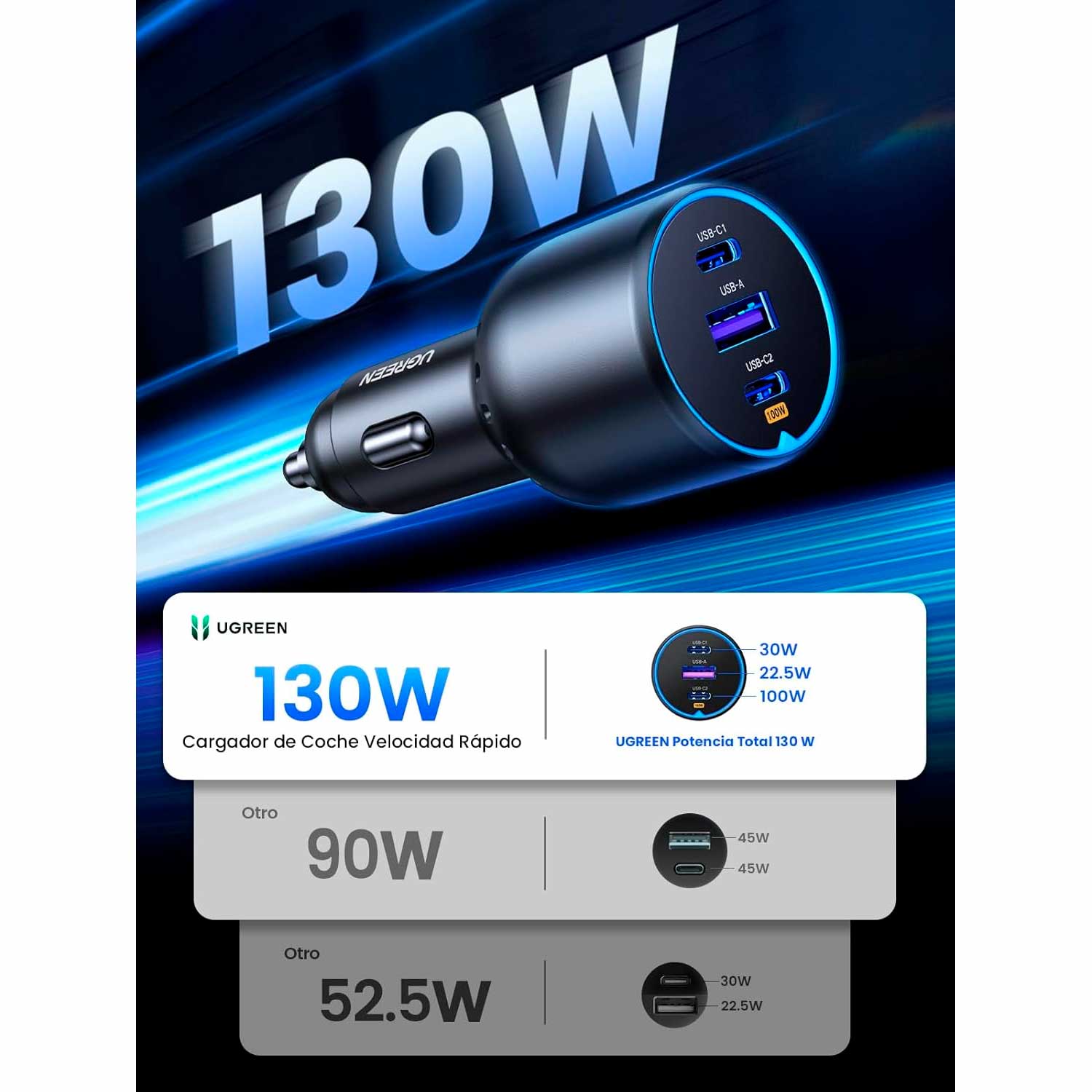 CARGADOR PARA AUTO UGREEN 130W 2 USB-C 1 USB-A EC705 35025 - 2