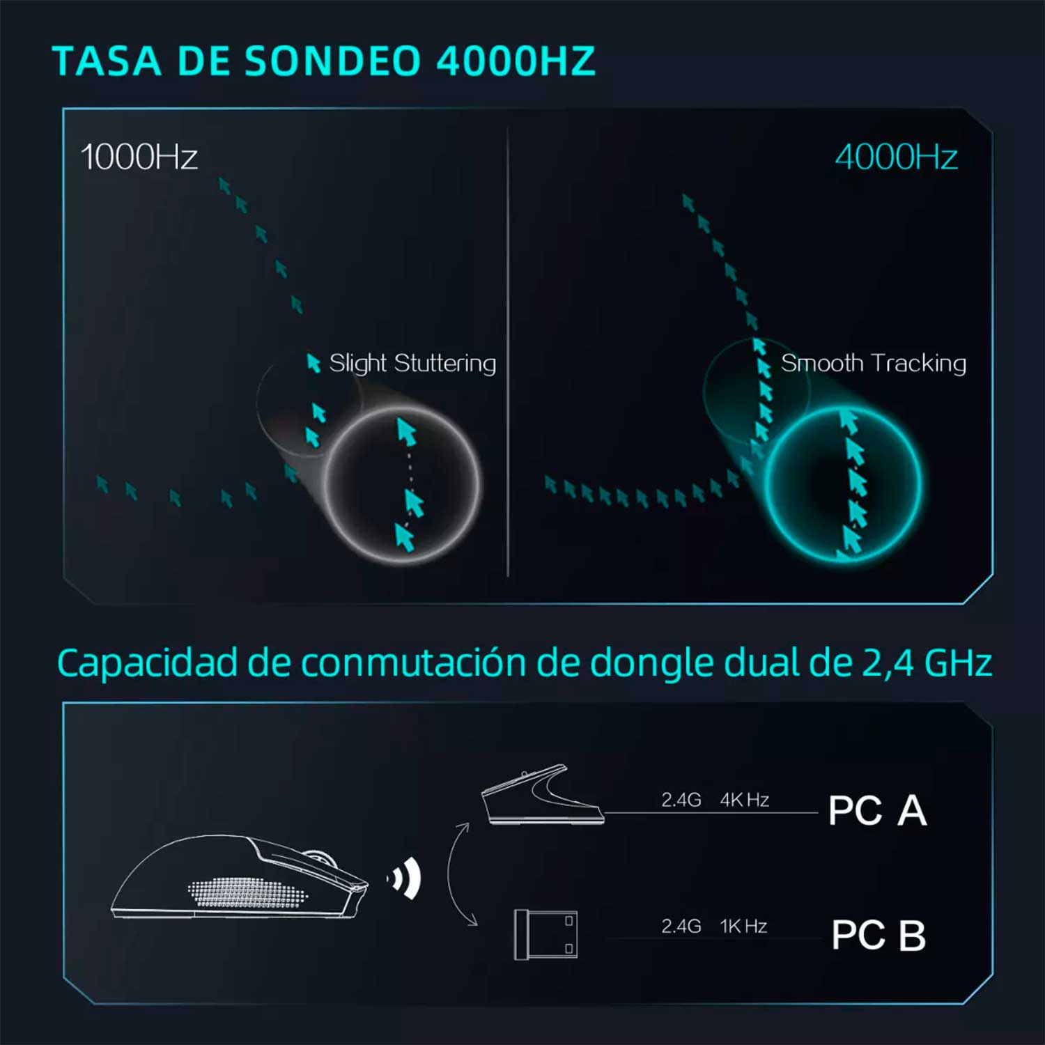 MOUSE GAMER THUNDEROBOT ML903 MINI INALAMBRICO BT/NEARLINK 30K DPI BLANCO - 3