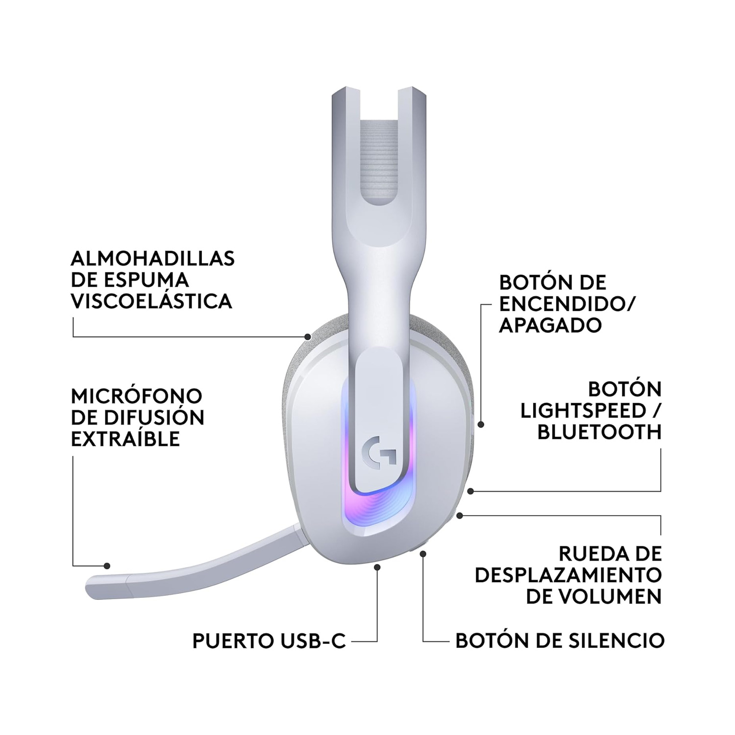 AUDIFONO GAMER CON MICROFONO LOGITECH G522 LIGHTSPEED WHITE - 6
