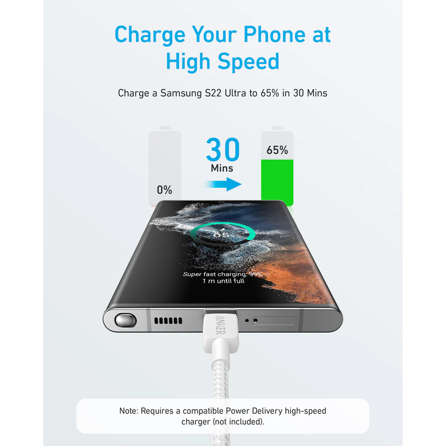 CABLE ANKER A81F7H21 USB-C A USB-C 3M BLANCO - 5
