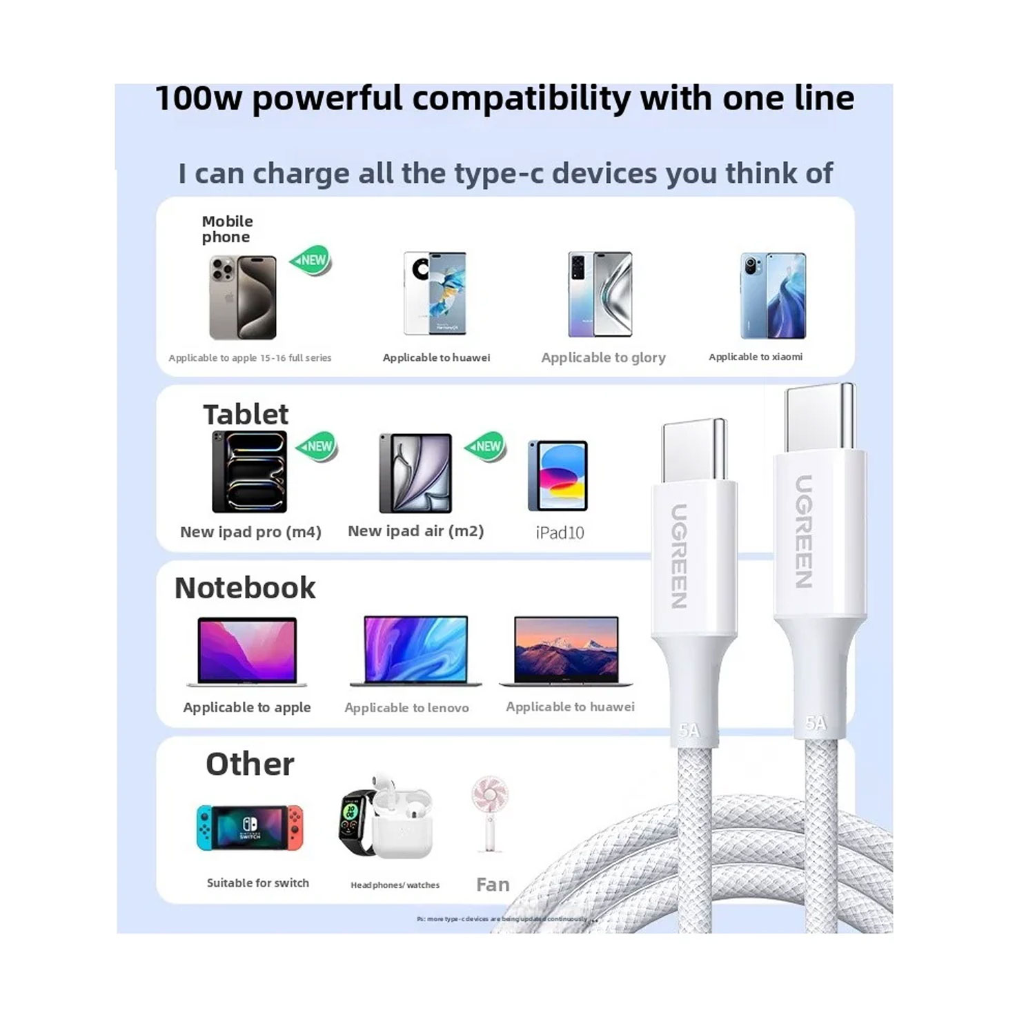 CABLE UGREEN USB-C A USB-C PD FAST CHARGING TRENZADO 2M 100W BLANCO L502 35221 - 5