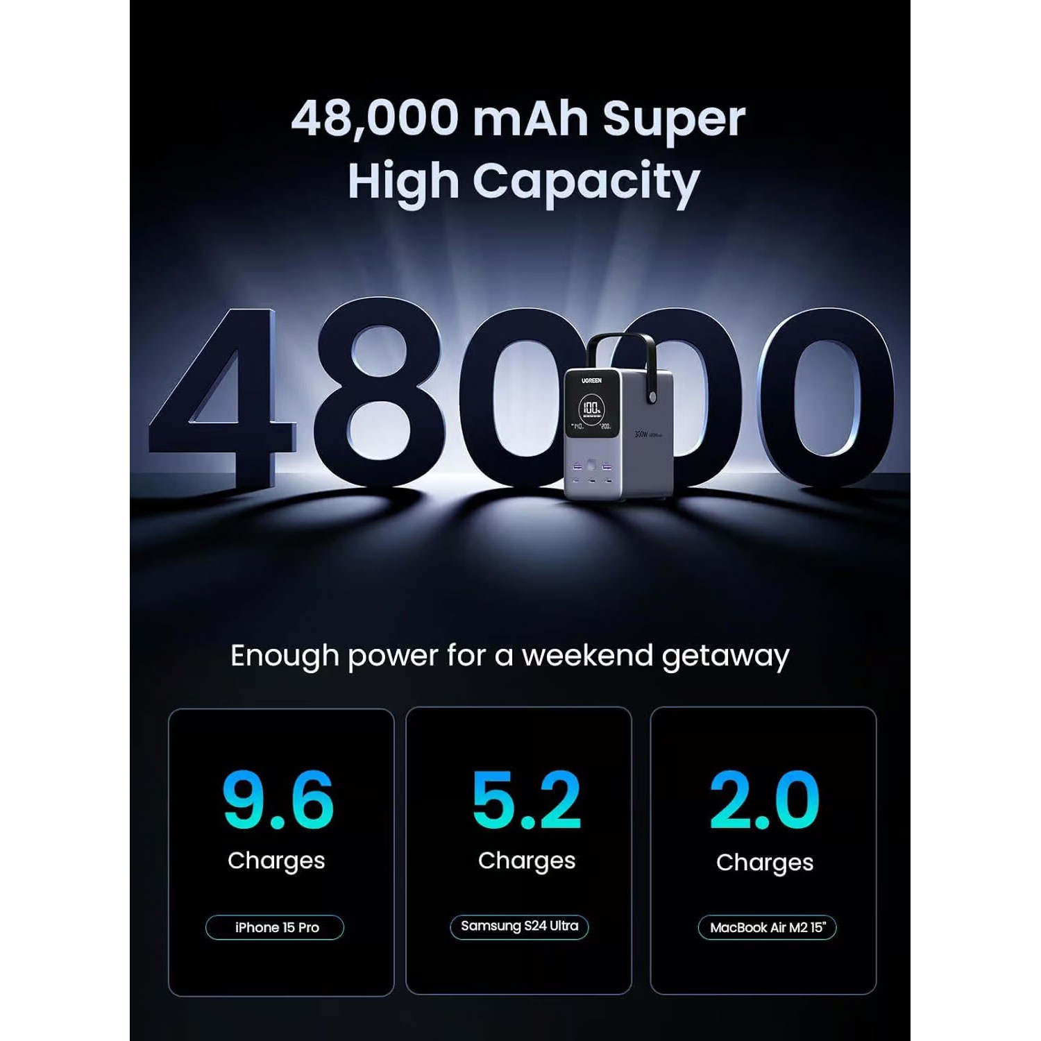 POWER BANK UGREEN 48000MAH 300W CARGA RÁPIDA PB770-25286 - 3