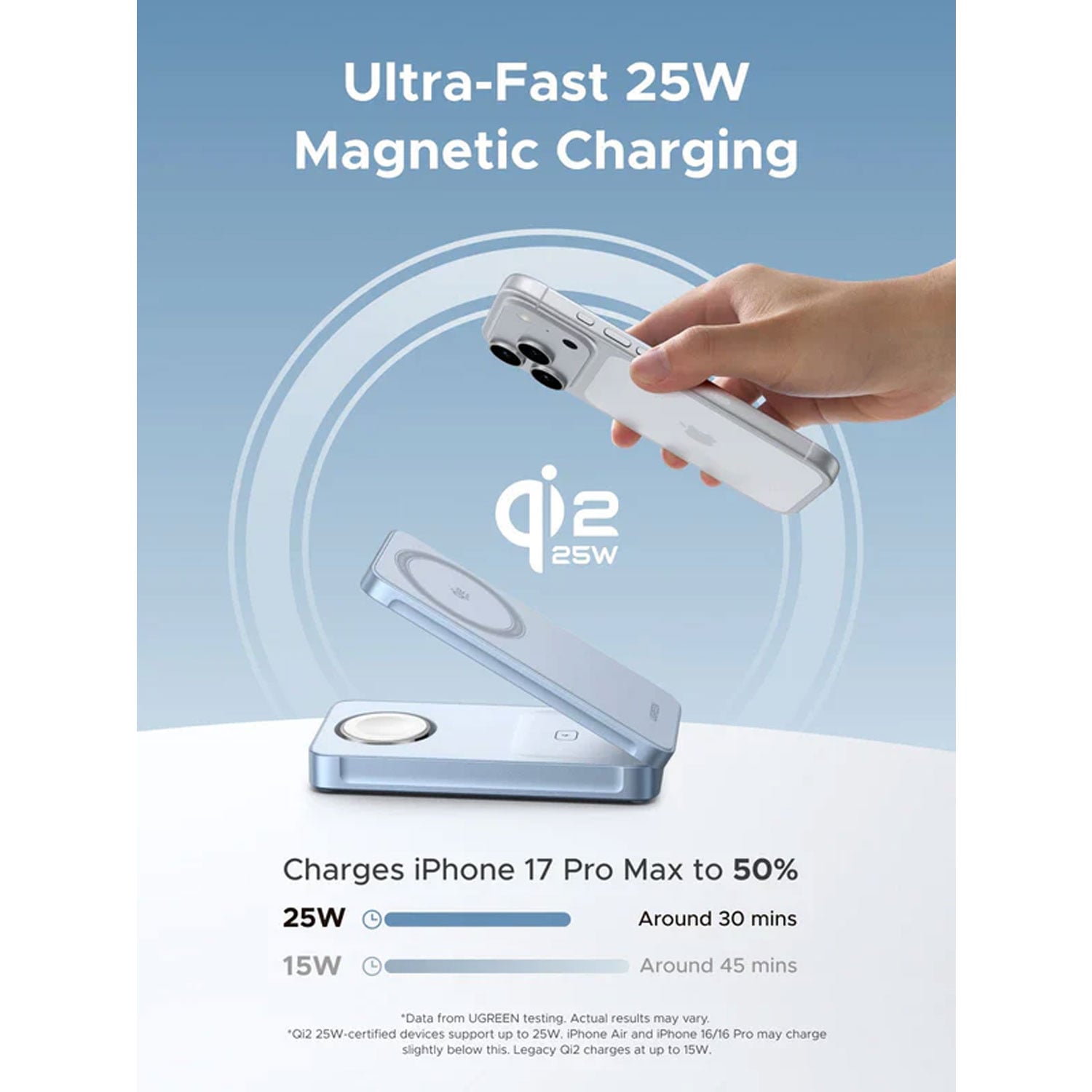 CARGADOR UGREEN 3 EN 1 MAGFLOW 25W QI2 MAGSAFE INALÁMBRICO MAGNÉTICO PLEGABLE W757 - 65901 - 2