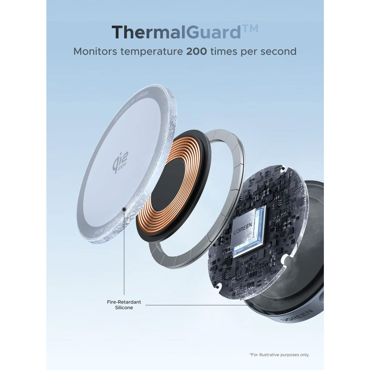 CARGADOR INALÁMBRICO MAGNÉTICO UGREEN 25W W753-55959 - 5