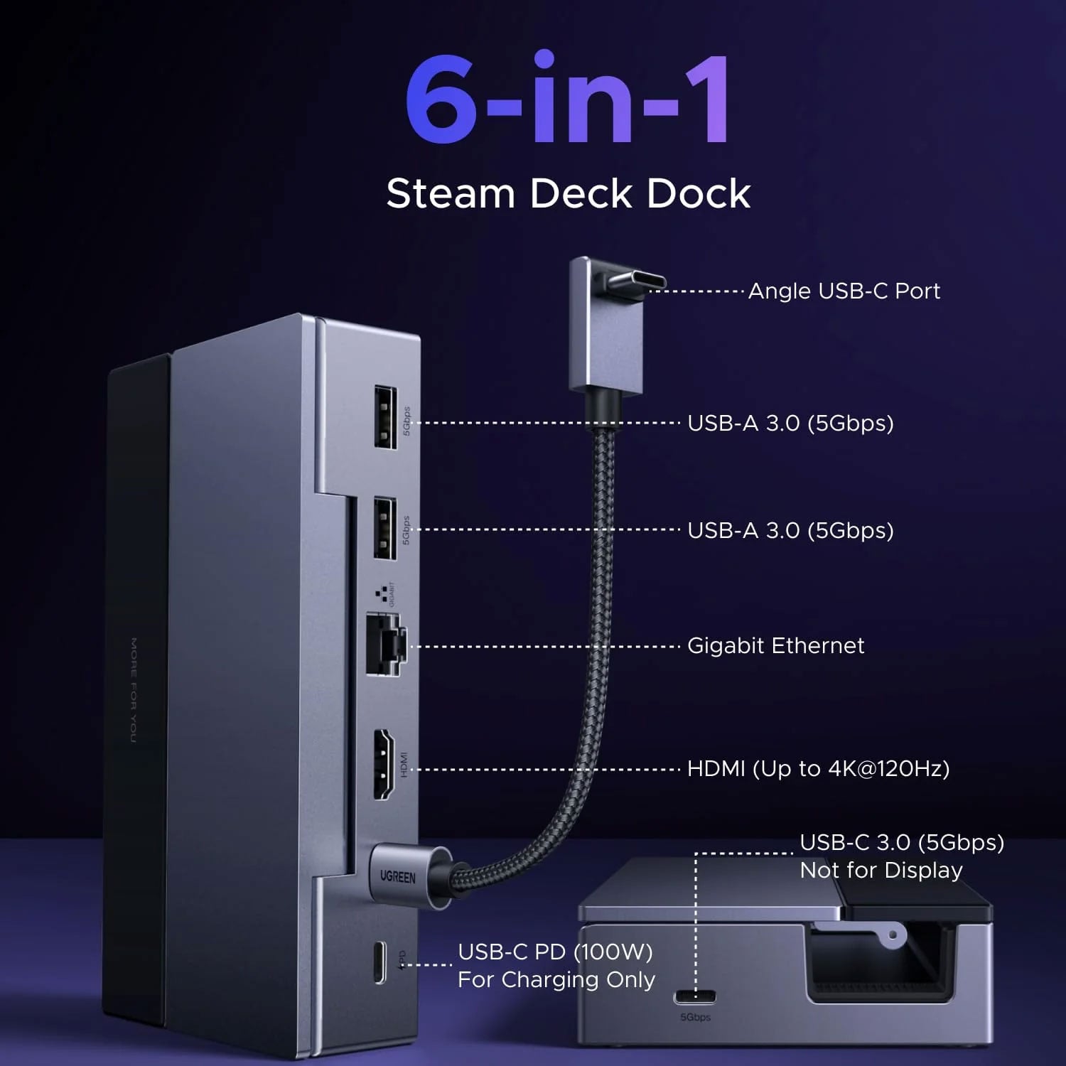 DOCK UGREEN PARA STEAM DECK HDMI 4K 120HZ USB-A USB-C 100W PD CM800-75126 - 2